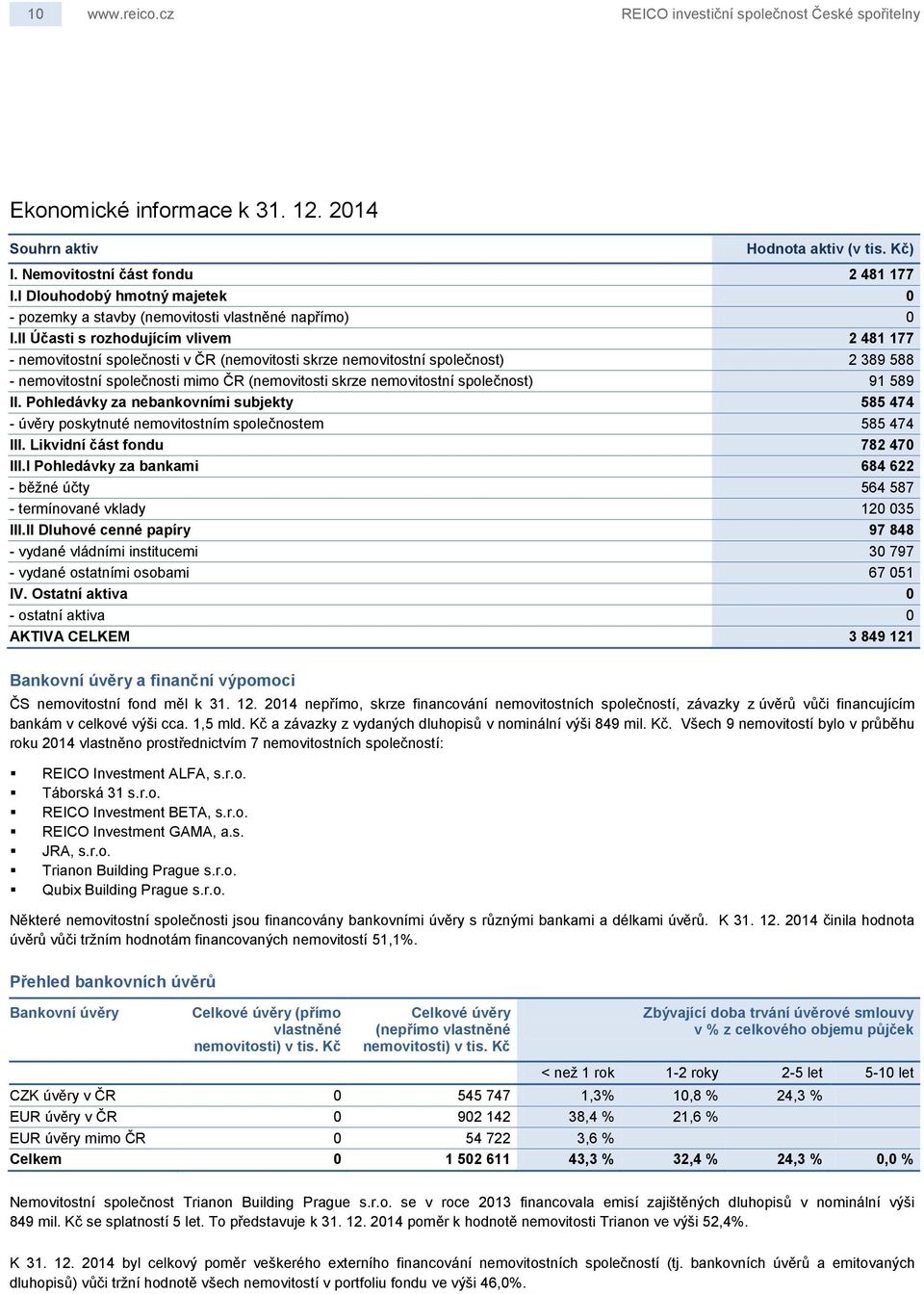 II Účasti s rozhodujícím vlivem 2 481 177 - nemovitostní společnosti v ČR (nemovitosti skrze nemovitostní společnost) 2 389 588 - nemovitostní společnosti mimo ČR (nemovitosti skrze nemovitostní