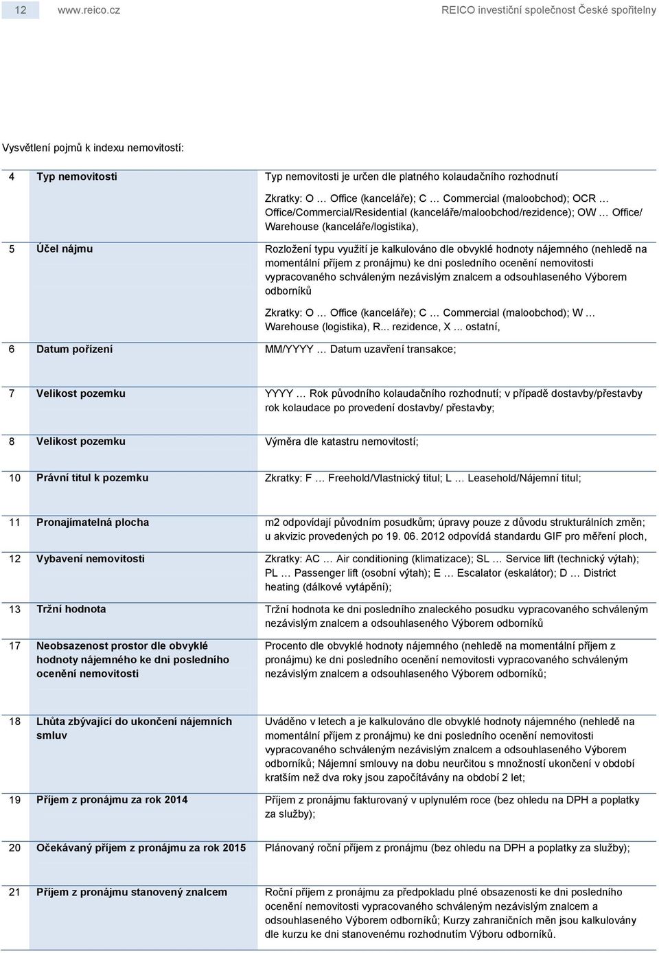 Commercial (maloobchod); OCR Office/Commercial/Residential (kanceláře/maloobchod/rezidence); OW Office/ Warehouse (kanceláře/logistika), 5 Účel nájmu Rozložení typu využití je kalkulováno dle obvyklé