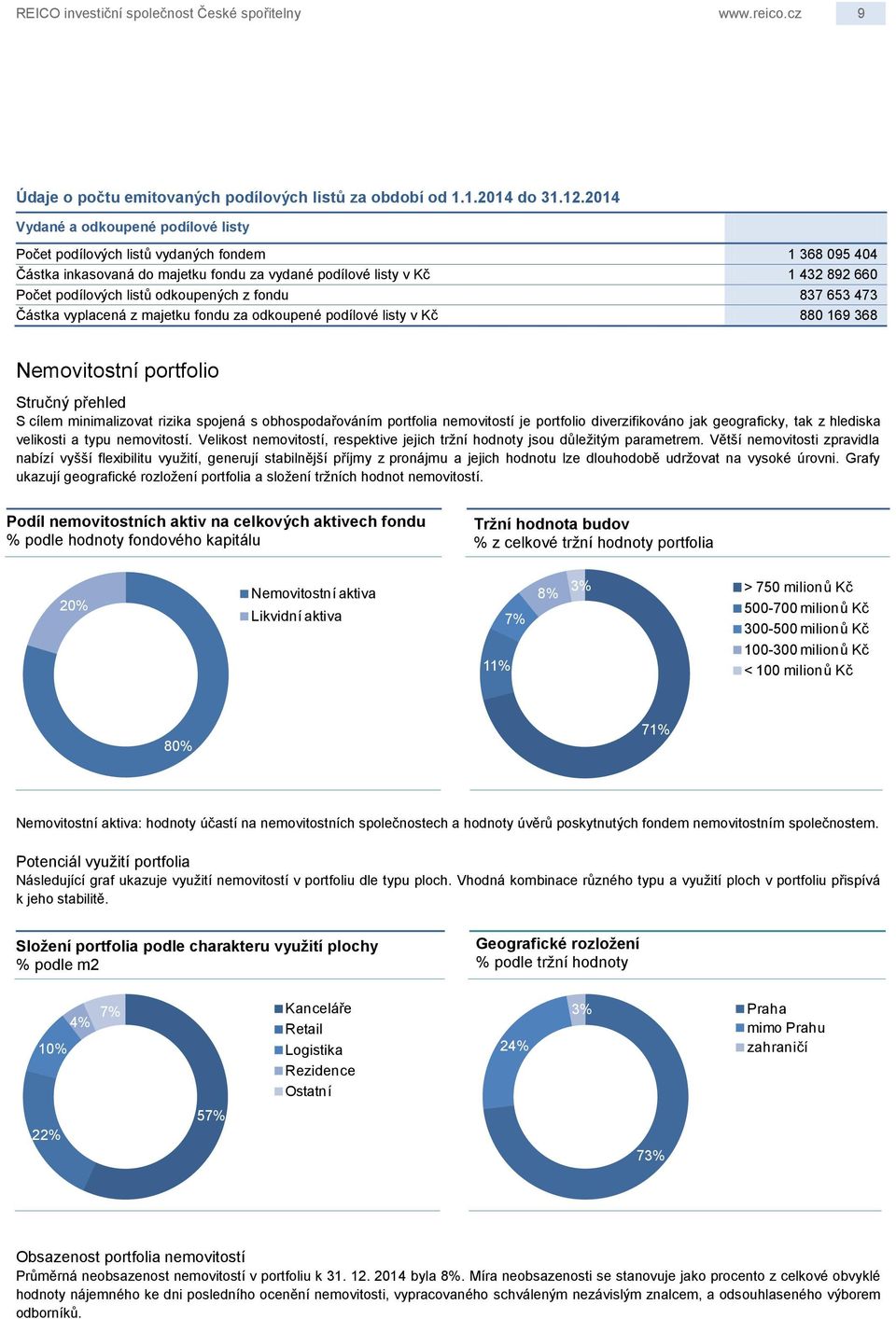 odkoupených z fondu 837 653 473 Částka vyplacená z majetku fondu za odkoupené podílové listy v Kč 880 169 368 Nemovitostní portfolio Stručný přehled S cílem minimalizovat rizika spojená s