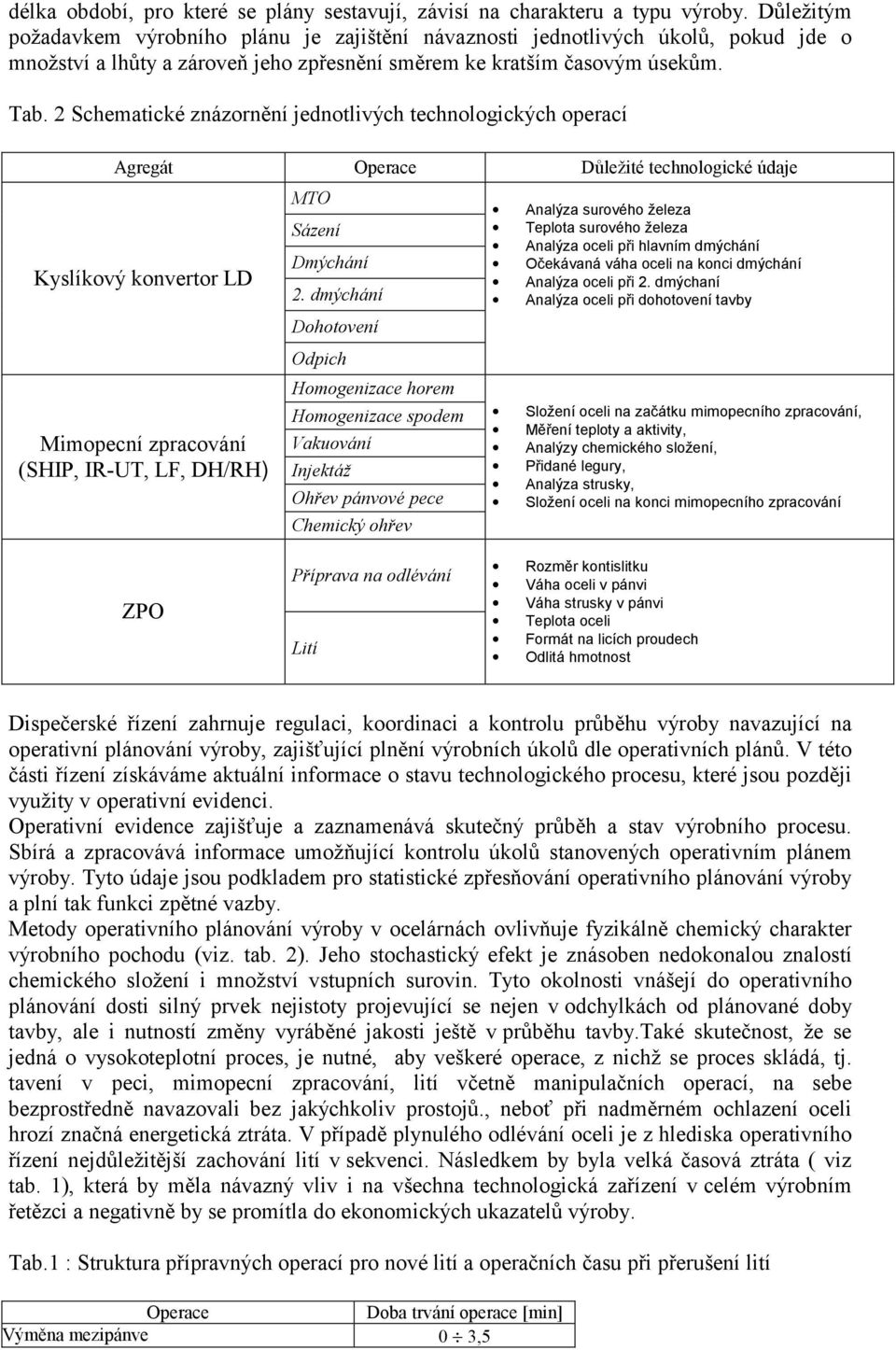 2 Schematické znázornění jednotlivých technologických operací Agregát Operace Důležité technologické údaje Kyslíkový konvertor LD Mimopecní zpracování (SHIP, IR-UT, LF, DH/RH) MTO Sázení Dmýchání 2.