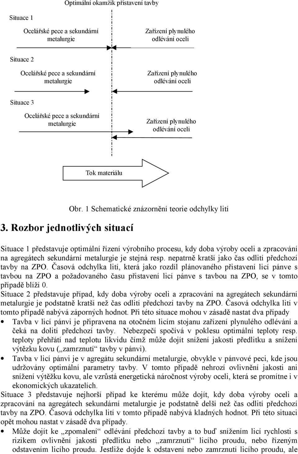 1 Schematické znázornění teorie odchylky lití Situace 1 představuje optimální řízení výrobního procesu, kdy doba výroby oceli a zpracování na agregátech sekundární metalurgie je stejná resp.