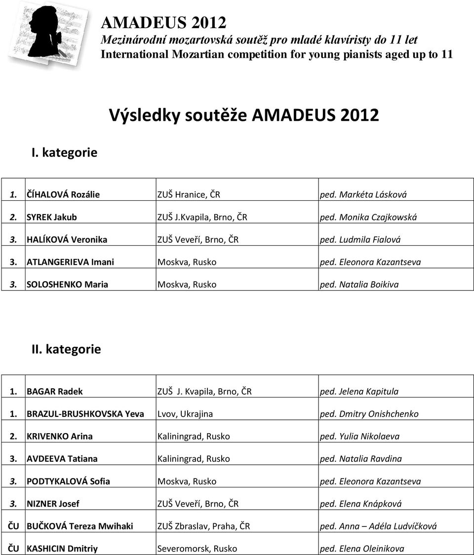 BAGAR Radek ZUŠ J. Kvapila, Brno, ČR ped. Jelena Kapitula 1. BRAZUL-BRUSHKOVSKA Yeva Lvov, Ukrajina ped. Dmitry Onishchenko 2. KRIVENKO Arina Kaliningrad, Rusko ped. Yulia Nikolaeva 3.