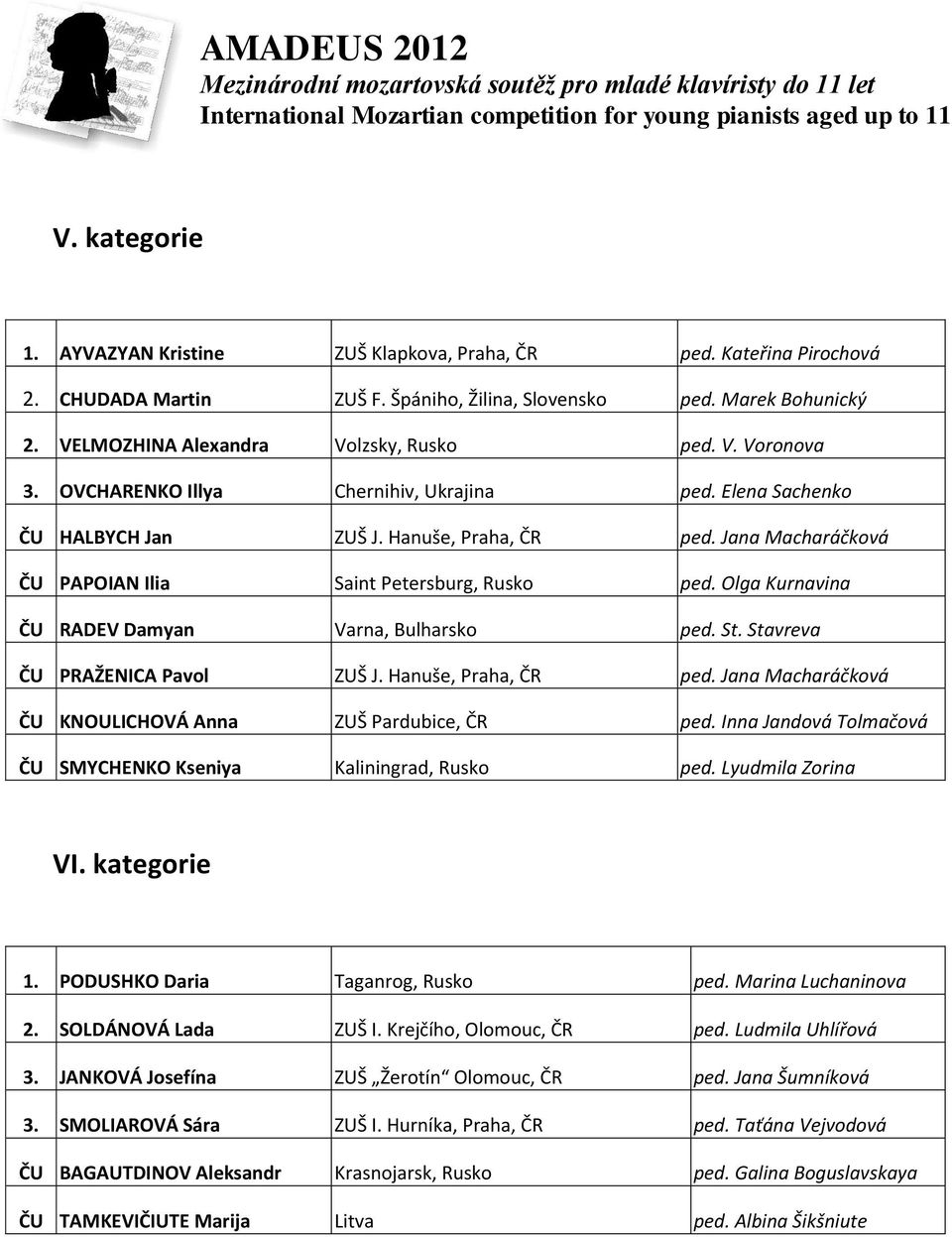 Olga Kurnavina ČU RADEV Damyan Varna, Bulharsko ped. St. Stavreva ČU PRAŽENICA Pavol ZUŠ J. Hanuše, Praha, ČR ped. Jana Macharáčková ČU KNOULICHOVÁ Anna ZUŠ Pardubice, ČR ped.