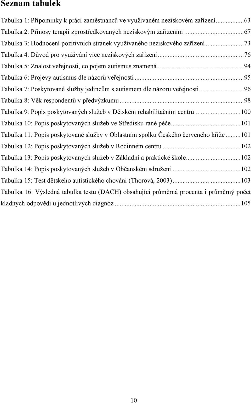 .. 76 Tabulka 5: Znalost veřejnosti, co pojem autismus znamená... 94 Tabulka 6: Projevy autismus dle názorů veřejnosti... 95 Tabulka 7: Poskytované služby jedincům s autismem dle názoru veřejnosti.