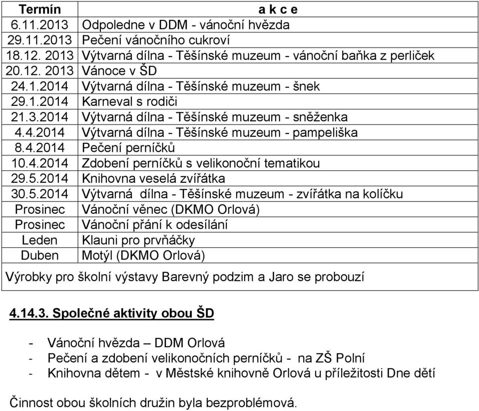 5.2014 Knihovna veselá zvířátka 30.5.2014 Výtvarná dílna - Těšínské muzeum - zvířátka na kolíčku Prosinec Vánoční věnec (DKMO Orlová) Prosinec Vánoční přání k odesílání Leden Klauni pro prvňáčky