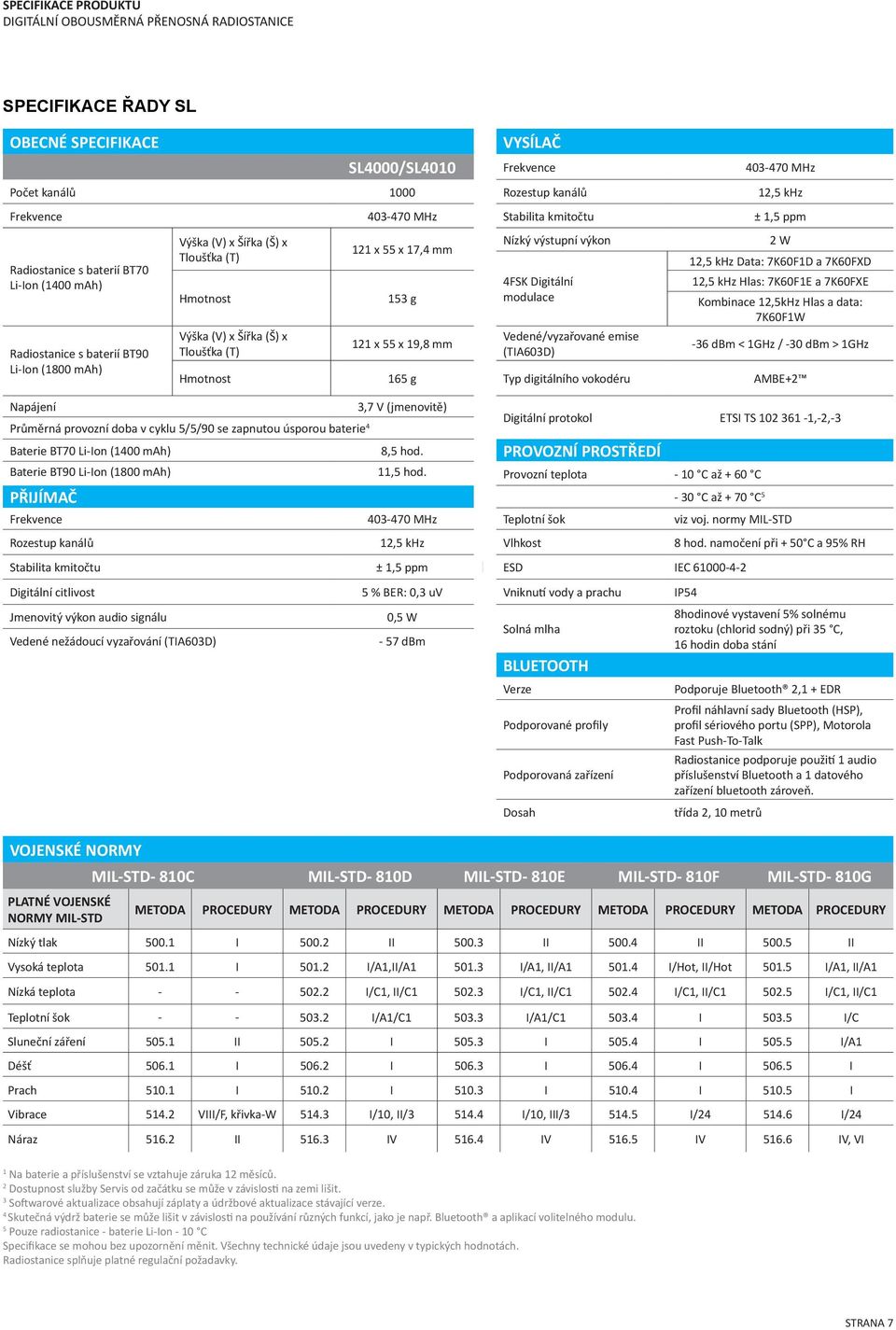 Nízký výstupní výkon 4FSK Digitální modulace Vedené/vyzařované emise (TIA603D) 2 W 12,5 khz Data: 7K60F1D a 7K60FXD 12,5 khz Hlas: 7K60F1E a 7K60FXE Kombinace 12,5kHz Hlas a data: 7K60F1W -36 dbm <