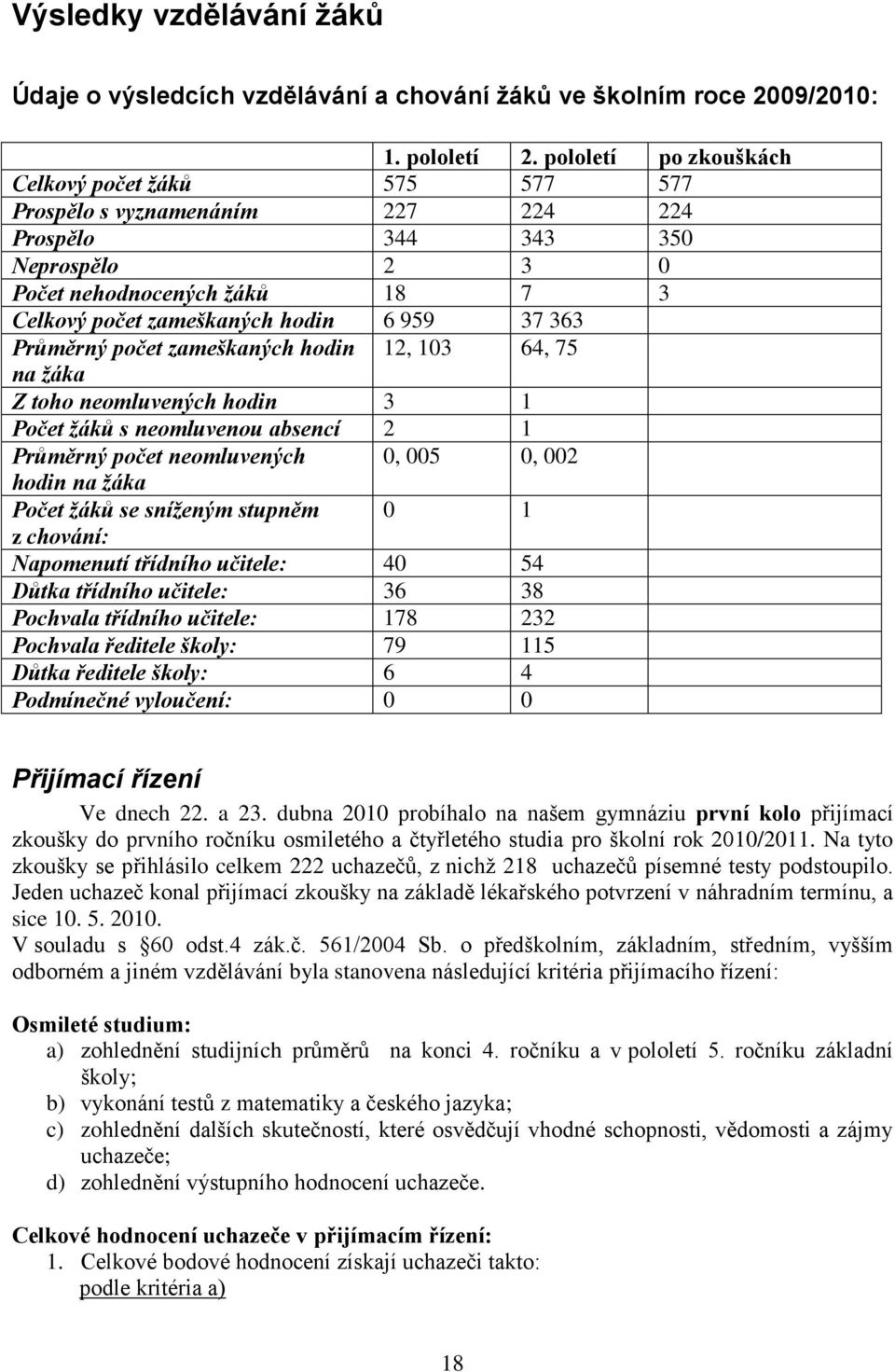 363 Průměrný počet zameškaných hodin 12, 103 64, 75 na žáka Z toho neomluvených hodin 3 1 Počet žáků s neomluvenou absencí 2 1 Průměrný počet neomluvených 0, 005 0, 002 hodin na žáka Počet žáků se