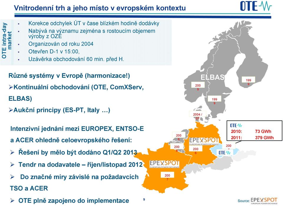 ) Kontinuální obchodování (OTE, ComXServ, 200 9 ELBAS 199 9 ELBAS) Aukční principy (ES-PT, Italy ) 2004 / 07 199 9 Intenzivní jednání mezi EUROPEX, ENTSO-E a ACER ohledně