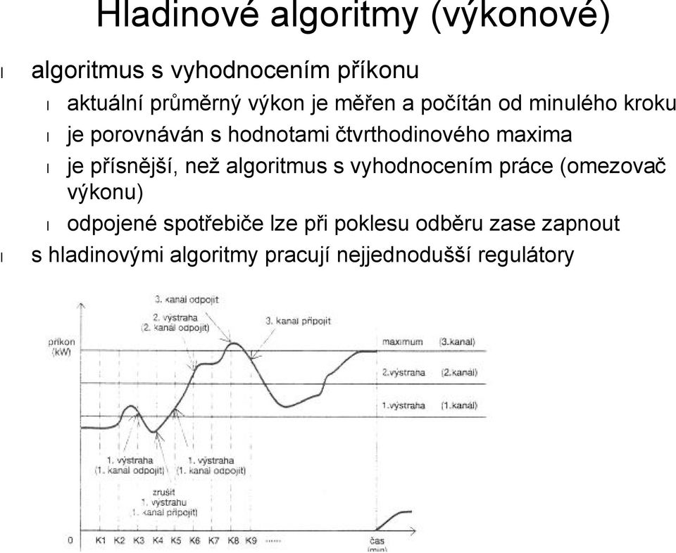 přísnější, než algoritmus s vyhodnocením práce (omezovač výkonu) odpojené spotřebiče lze