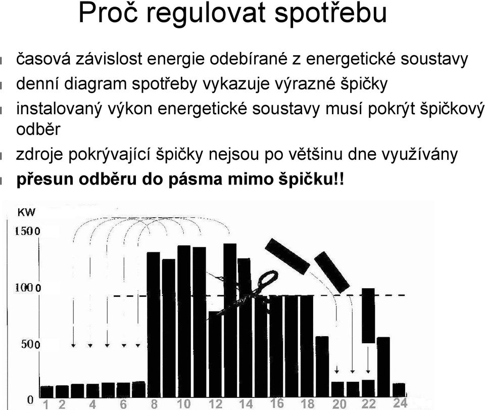 výkon energetické soustavy musí pokrýt špičkový odběr zdroje pokrývající