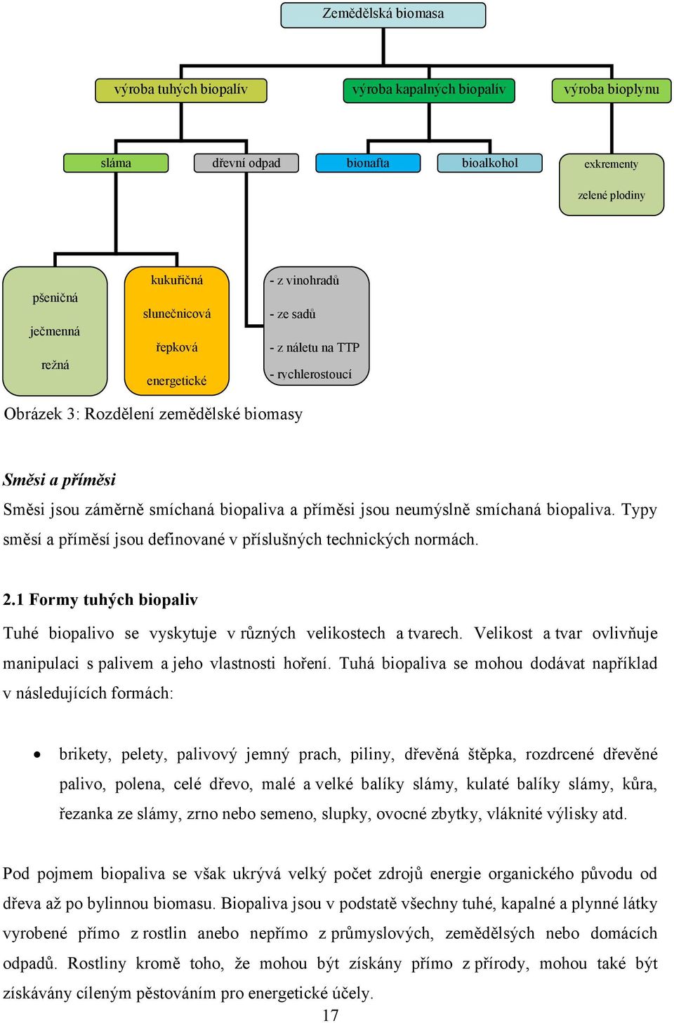 smíchaná biopaliva. Typy směsí a příměsí jsou definované v příslušných technických normách. 2.1 Formy tuhých biopaliv Tuhé biopalivo se vyskytuje v různých velikostech a tvarech.