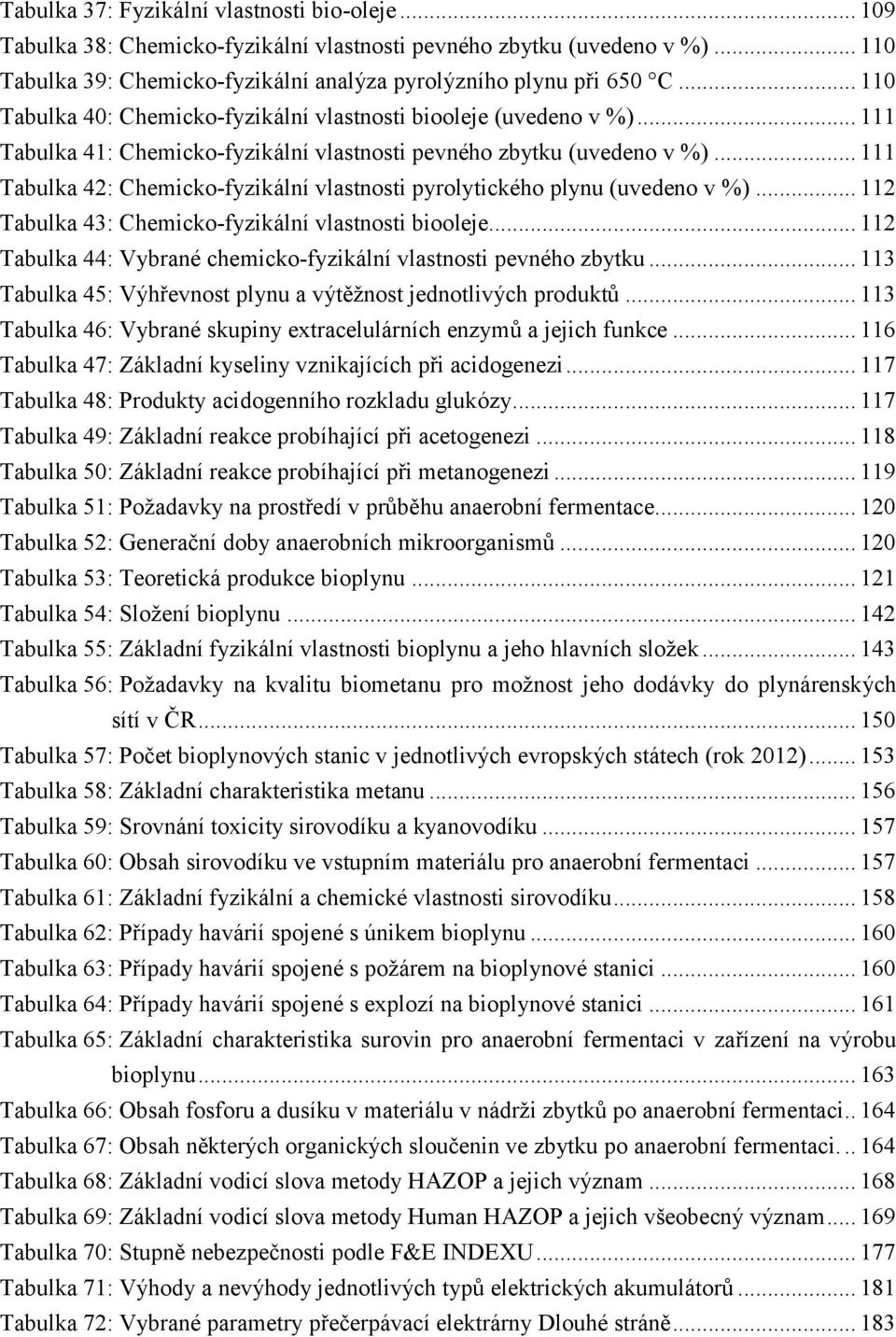 .. 111 Tabulka 42: Chemicko-fyzikální vlastnosti pyrolytického plynu (uvedeno v %)... 112 Tabulka 43: Chemicko-fyzikální vlastnosti biooleje.