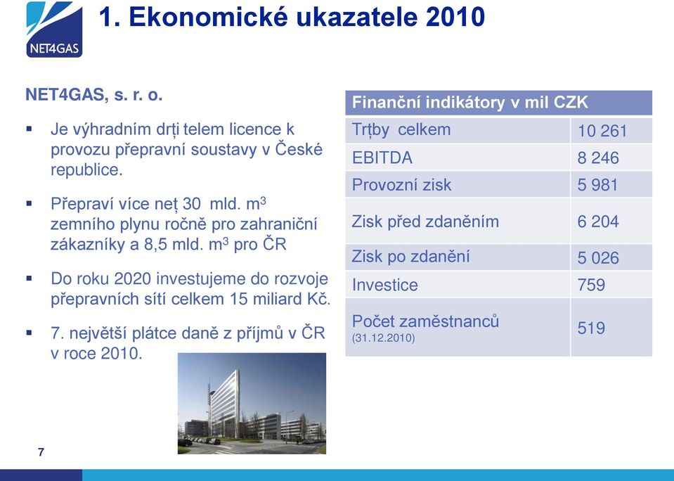 m 3 pro ČR Do roku 2020 investujeme do rozvoje přepravních sítí celkem 15 miliard Kč. 7.