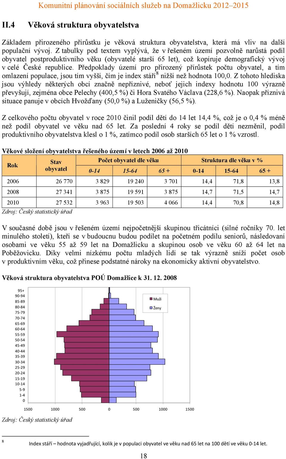 Předpoklady území pro přirozený přírůstek počtu obyvatel, a tím omlazení populace, jsou tím vyšší, čím je index stáří 8 nižší než hodnota 100,0.