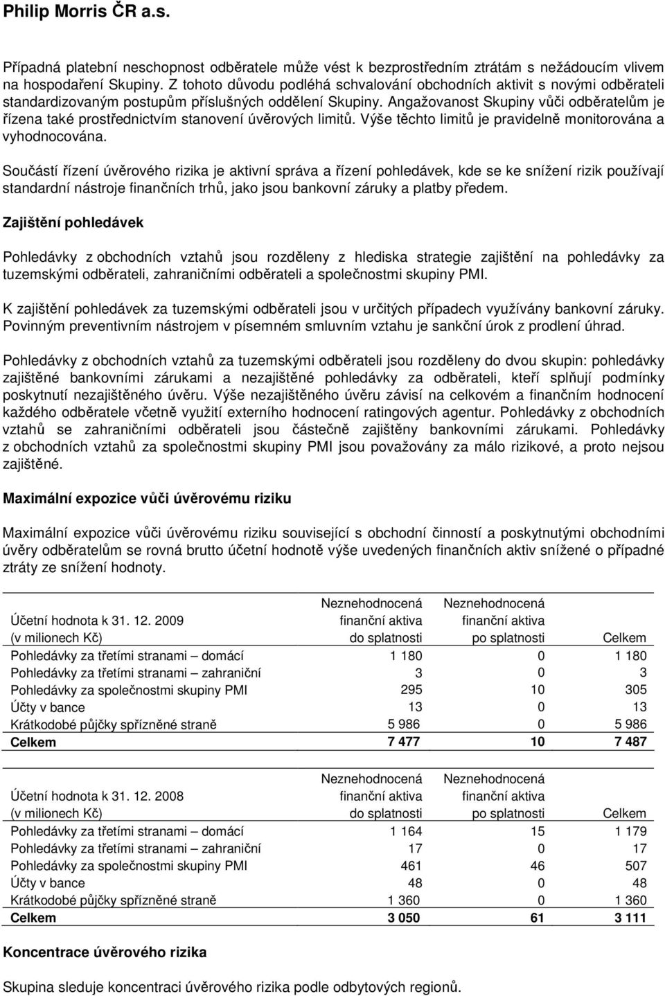 Angažovanost Skupiny vůči odběratelům je řízena také prostřednictvím stanovení úvěrových limitů. Výše těchto limitů je pravidelně monitorována a vyhodnocována.