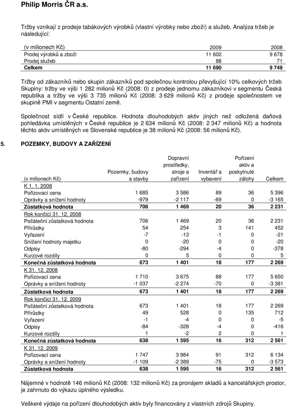 převyšující 10% celkových tržeb Skupiny: tržby ve výši 1 282 milionů Kč (2008: 0) z prodeje jednomu zákazníkovi v segmentu Česká republika a tržby ve výši 3 735 milionů Kč (2008: 3 629 milionů Kč) z