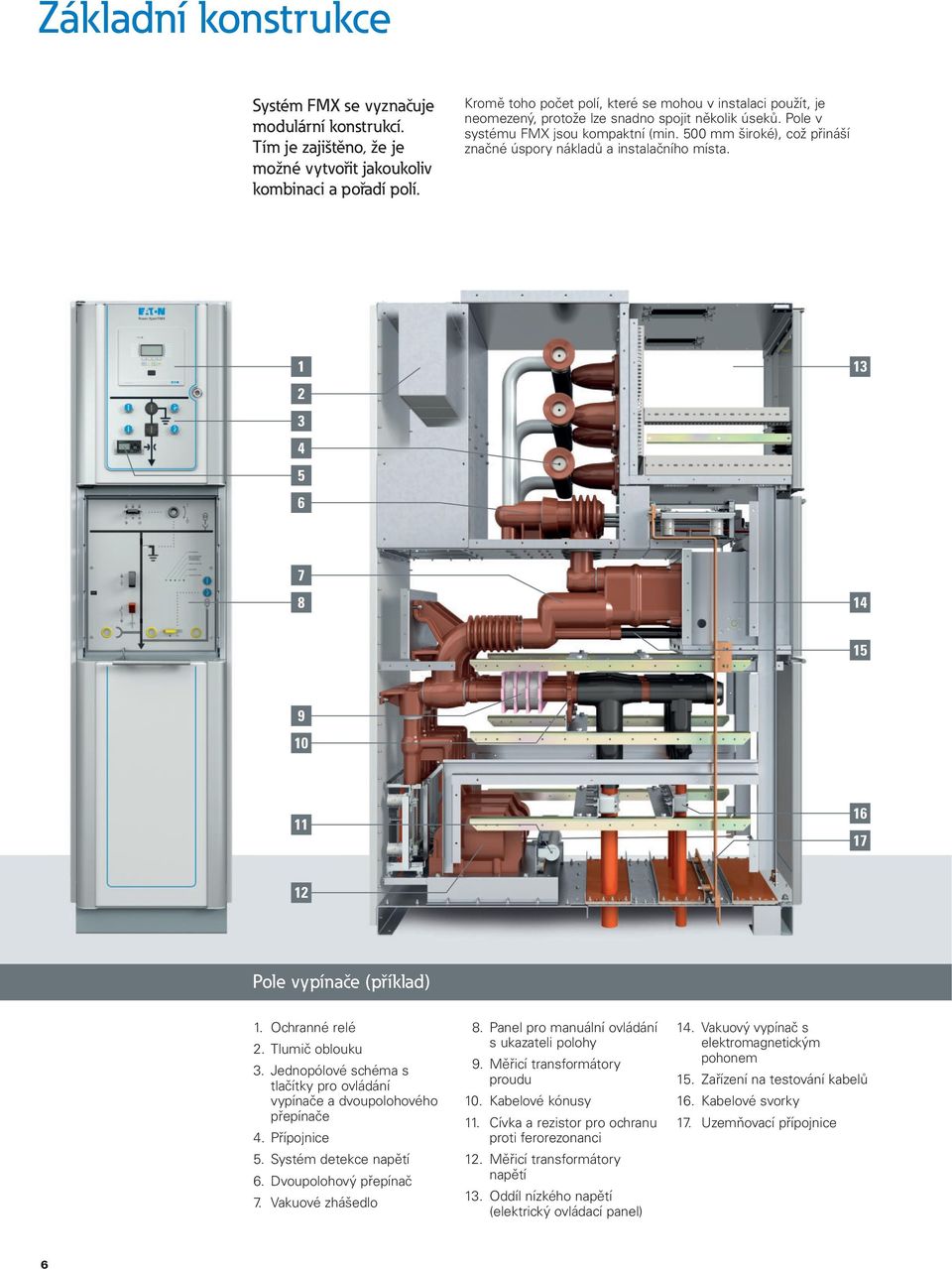 500 mm široké), což přináší značné úspory nákladů a instalačního místa. 1 2 3 4 5 6 13 7 8 14 15 9 10 11 16 17 12 Pole vypínače (příklad) 1. Ochranné relé 2. Tlumič oblouku 3.