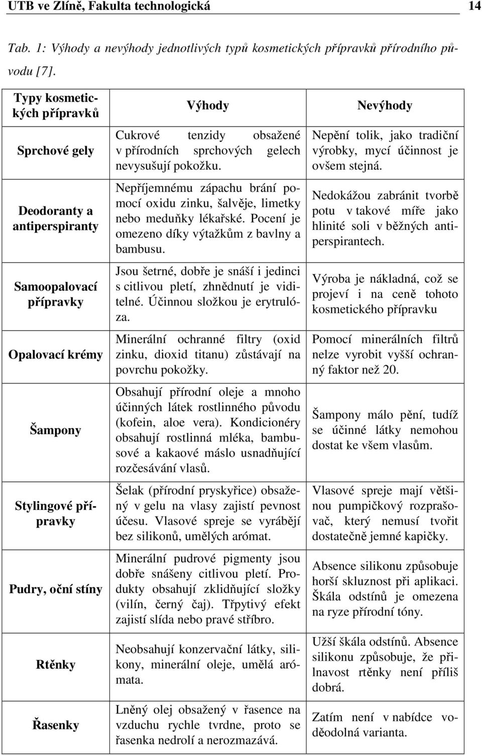 obsažené v přírodních sprchových gelech nevysušují pokožku. Nepříjemnému zápachu brání pomocí oxidu zinku, šalvěje, limetky nebo meduňky lékařské. Pocení je omezeno díky výtažkům z bavlny a bambusu.