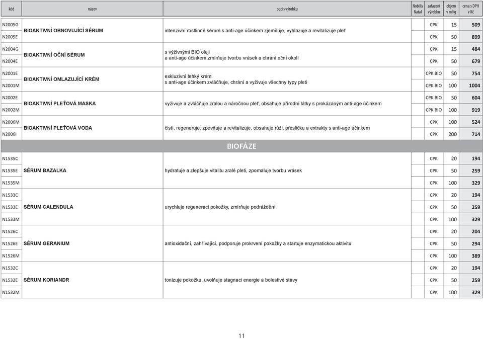 OMLAZUJÍCÍ KRÉM s anti-age účinkem zvláčňuje, chrání a vyživuje všechny typy pleti N2001M CPK BIO 100 1004 N2002E CPK BIO 50 604 BIOAKTIVNÍ PLEŤOVÁ MASKA vyživuje a zvláčňuje zralou a náročnou pleť,