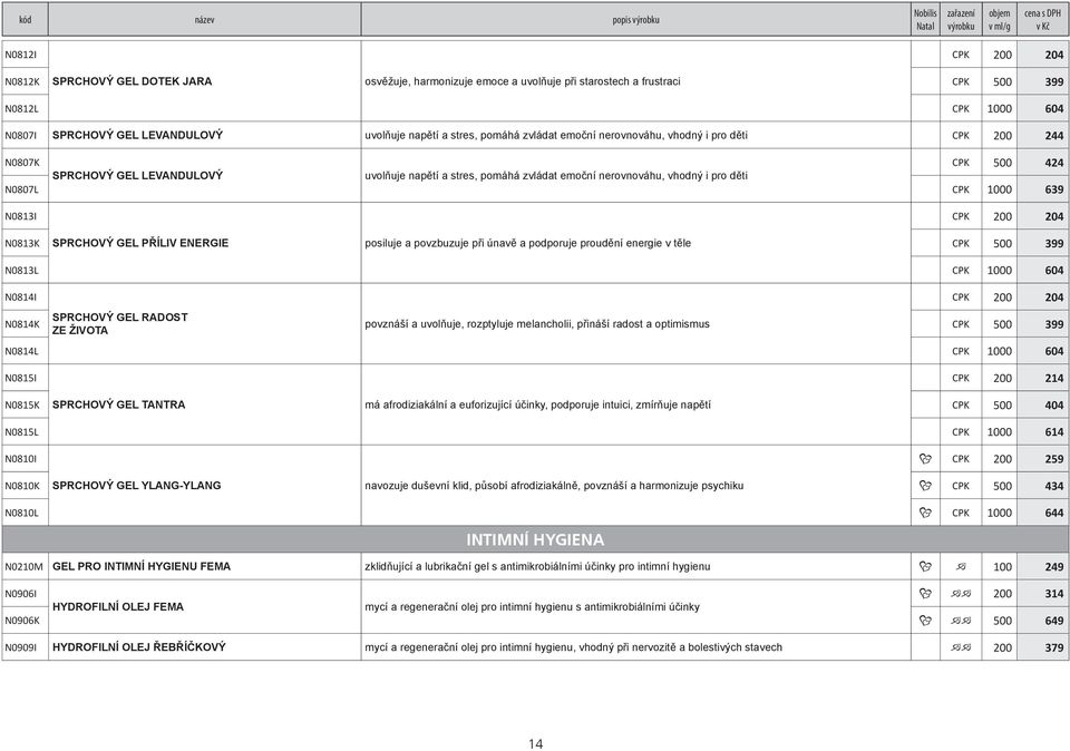 zvládat emoční nerovnováhu, vhodný i pro děti N0807L CPK 1000 639 N0813I CPK 200 204 N0813K SPRCHOVÝ GEL PŘÍLIV ENERGIE posiluje a povzbuzuje při únavě a podporuje proudění energie v těle CPK 500 399