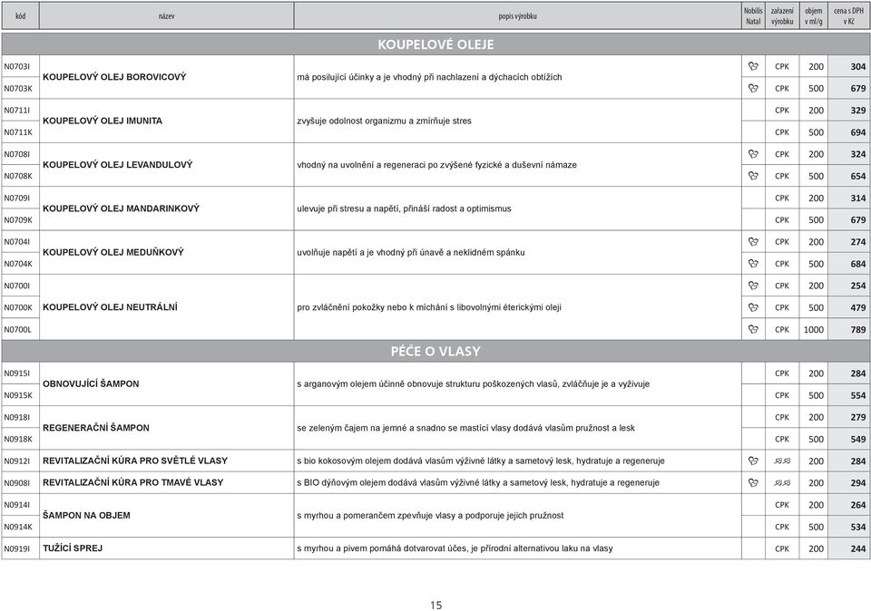 fyzické a duševní námaze N0708K ÿ CPK 500 654 N0709I CPK 200 314 KOUPELOVÝ OLEJ MANDARINKOVÝ ulevuje při stresu a napětí, přináší radost a optimismus N0709K CPK 500 679 N0704I ÿ CPK 200 274 KOUPELOVÝ