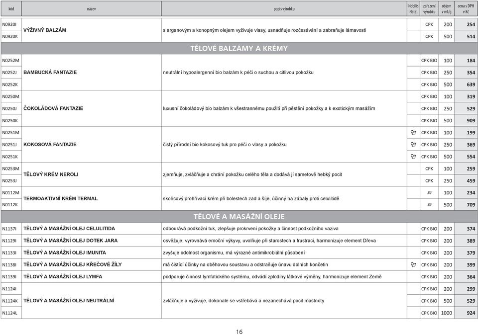 N0250J ČOKOLÁDOVÁ FANTAZIE luxusní čokoládový bio balzám k všestrannému použití při pěstění pokožky a k exotickým masážím CPK BIO 250 529 N0250K CPK BIO 500 909 N0251M ÿ CPK BIO 100 199 N0251J