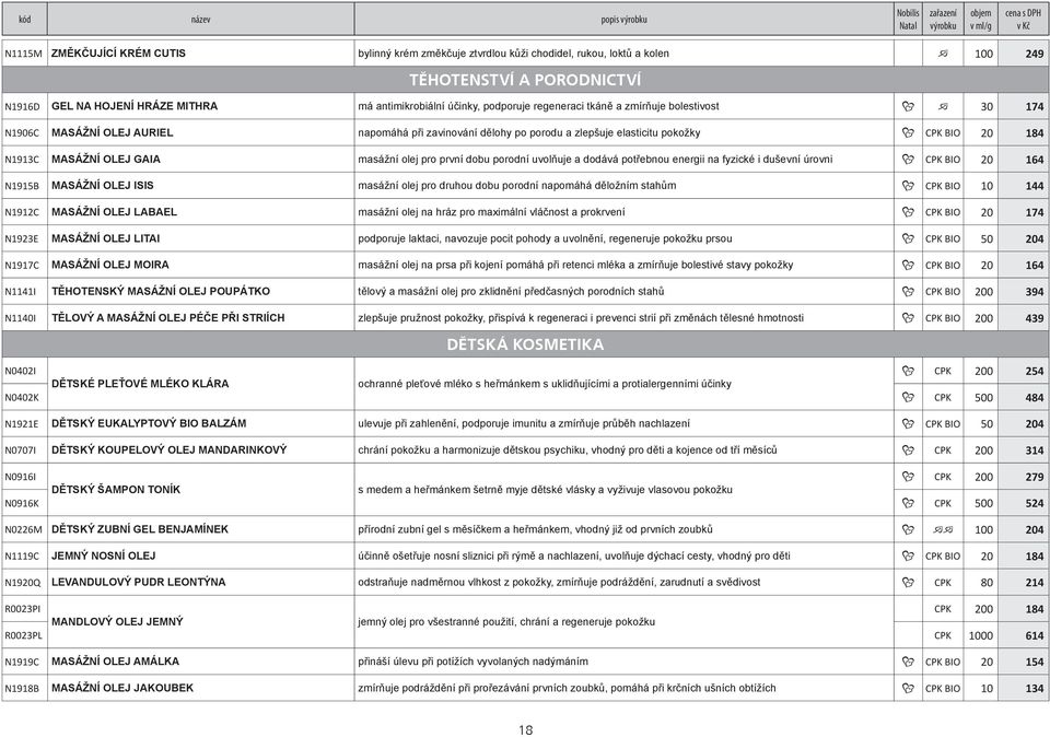 pokožky ÿ CPK BIO 20 184 N1913C MASÁŽNÍ OLEJ GAIA masážní olej pro první dobu porodní uvolňuje a dodává potřebnou energii na fyzické i duševní úrovni ÿ CPK BIO 20 164 N1915B MASÁŽNÍ OLEJ ISIS masážní