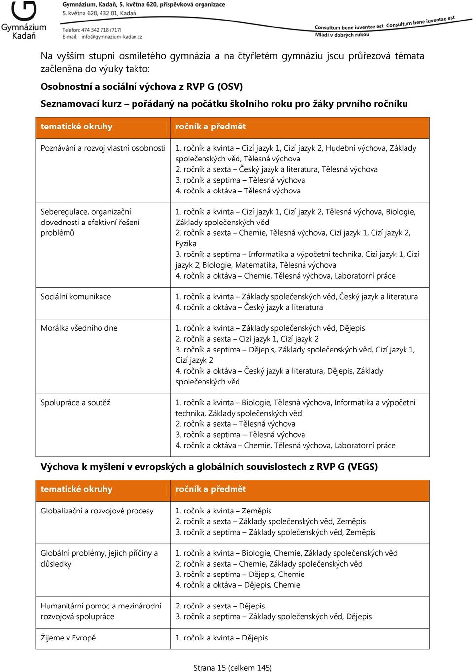 Spolupráce a soutěž ročník a předmět 1. ročník a kvinta Cizí jazyk 1, Cizí jazyk 2, Hudební výchova, Základy společenských věd, Tělesná výchova 2.