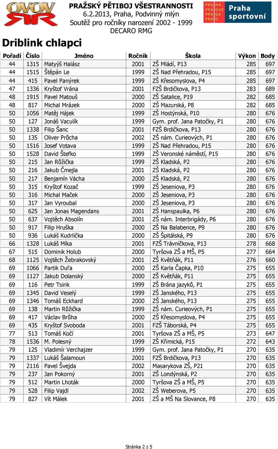 1999 Gym. prof. Jana Patočky, P1 280 676 50 1338 Filip Šanc 2001 FZŠ Brdičkova, P13 280 676 50 135 Oliver Průcha 2002 ZŠ nám.