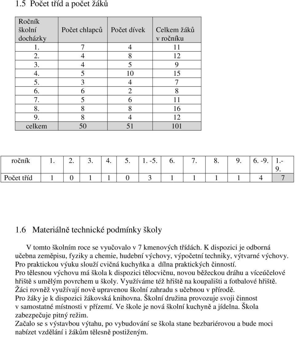 6 Materiálně technické podmínky školy V tomto školním roce se vyučovalo v 7 kmenových třídách.