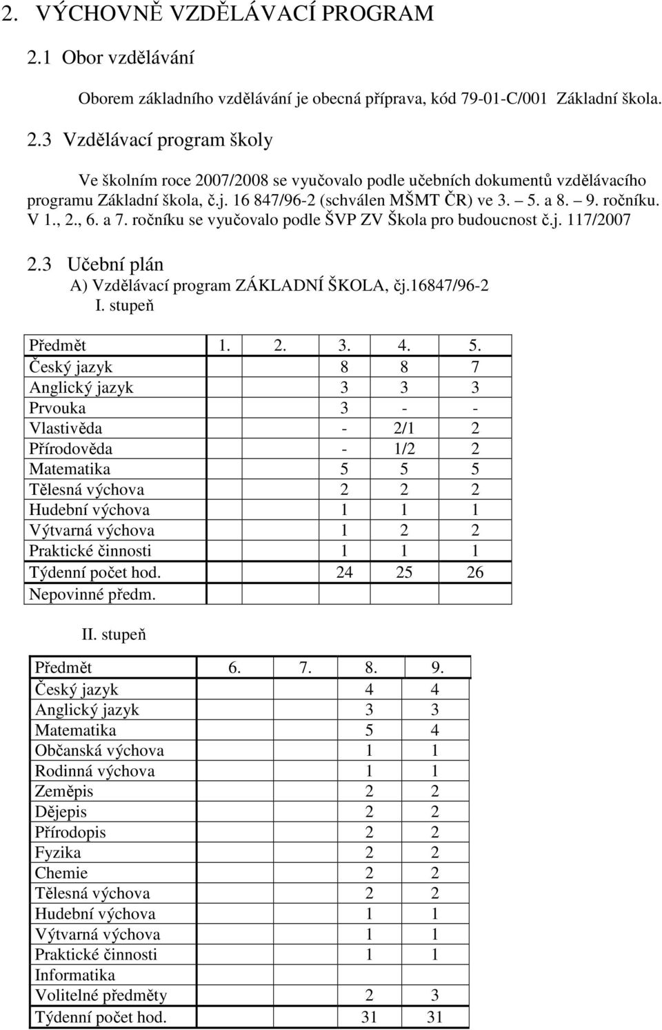 3 Učební plán A) Vzdělávací program ZÁKLADNÍ ŠKOLA, čj.16847/96-2 I. stupeň Předmět 1. 2. 3. 4. 5.