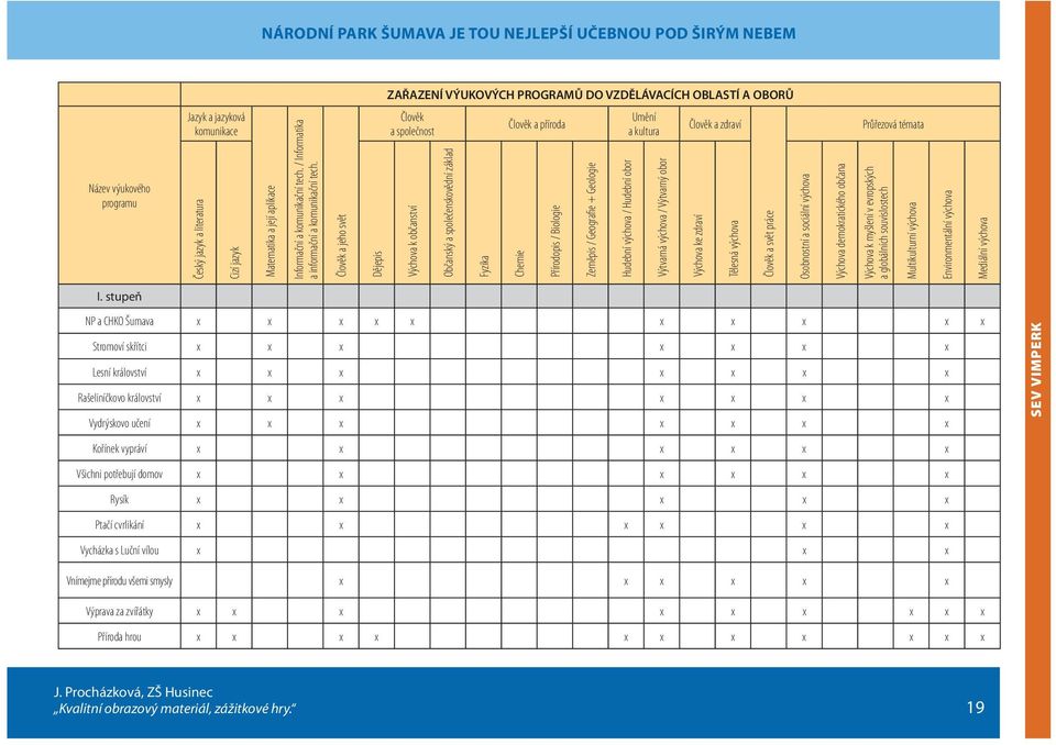 Člověk a jeho svět Dějepis Výchova k občanství Občanský a společenskovědní základ Fyzika Chemie Přírodopis / Biologie Zeměpis / Geografie + Geologie Hudební výchova / Hudební obor Výtvarná výchova /