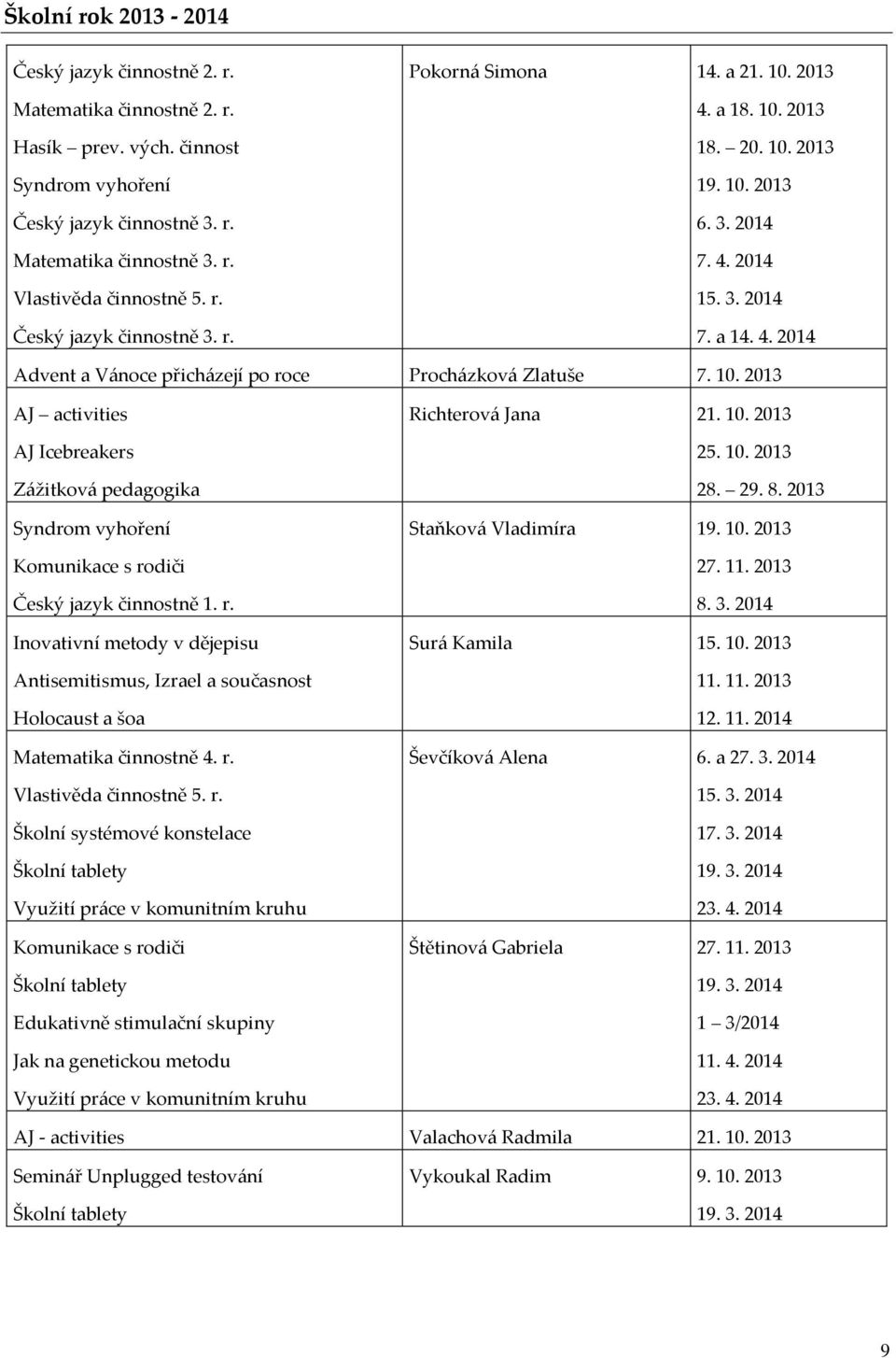 r. Inovativní metody v dějepisu Antisemitismus, Izrael a současnost Holocaust a šoa Matematika činnostně 4. r.