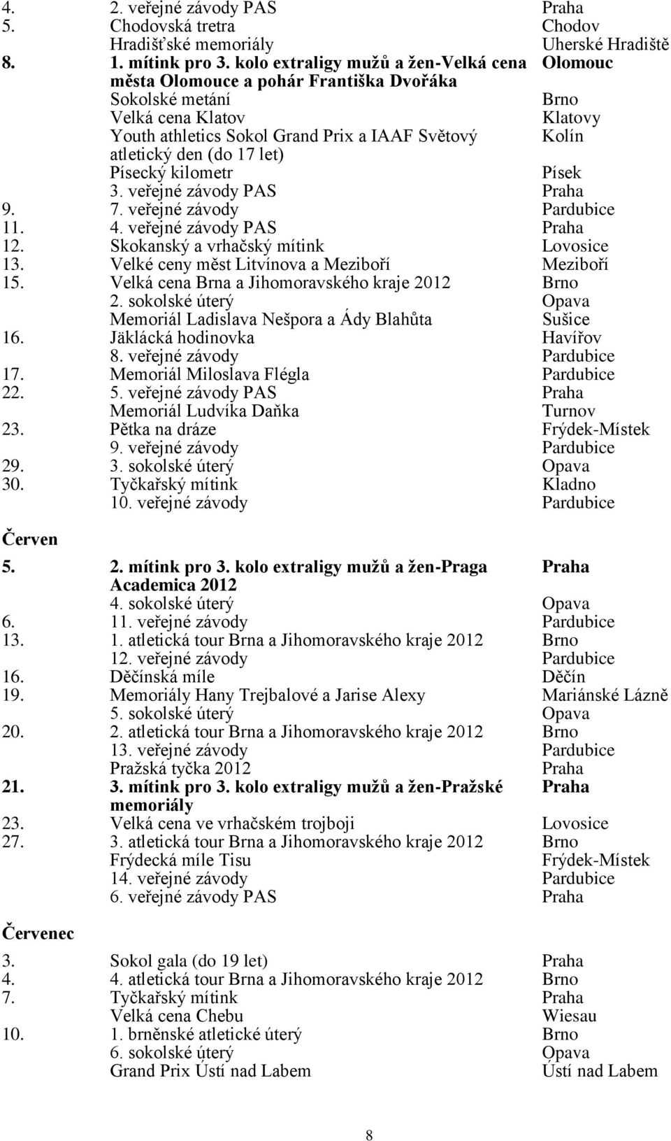 den (do 17 let) Písecký kilometr Písek 3. veřejné závody PAS Praha 9. 7. veřejné závody Pardubice 11. 4. veřejné závody PAS Praha 12. Skokanský a vrhačský mítink Lovosice 13.