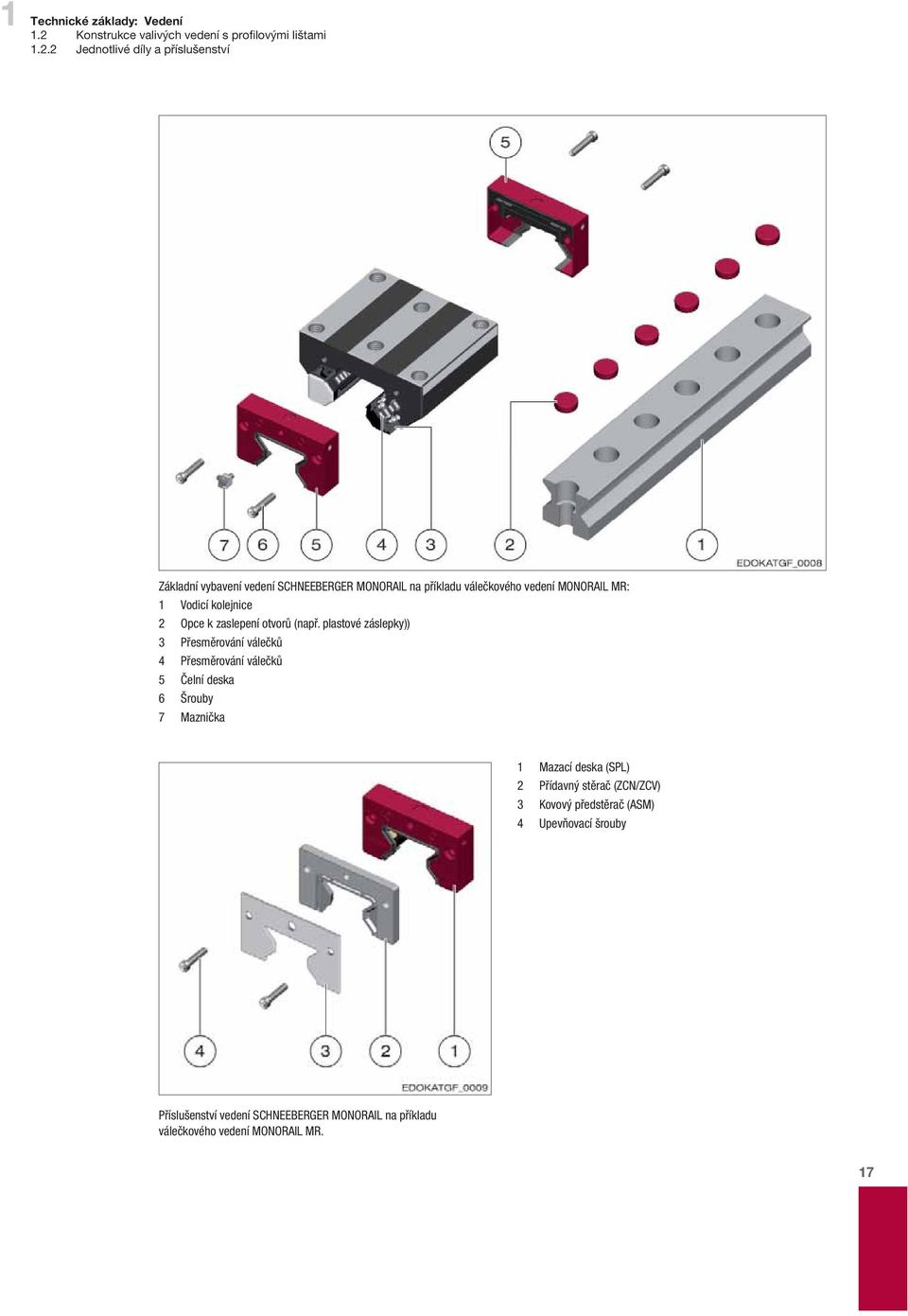 2 Jednotlivé díly a příslušenství Základní vybavení vedení SCHNEEBERGER MONORAIL na příkladu válečkového vedení MONORAIL MR: 1 Vodicí