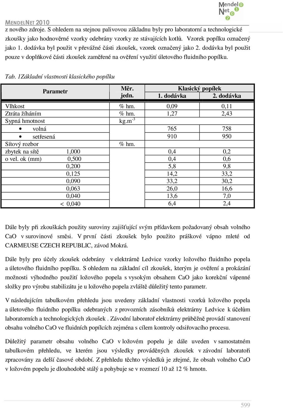 1Základní vlastnosti klasického popílku Parametr Měr. Klasický popílek jedn. 1. dodávka 2. dodávka Vlhkost % hm. 0,09 0,11 Ztráta žíháním % hm. 1,27 2,43 Sypná hmotnost kg.