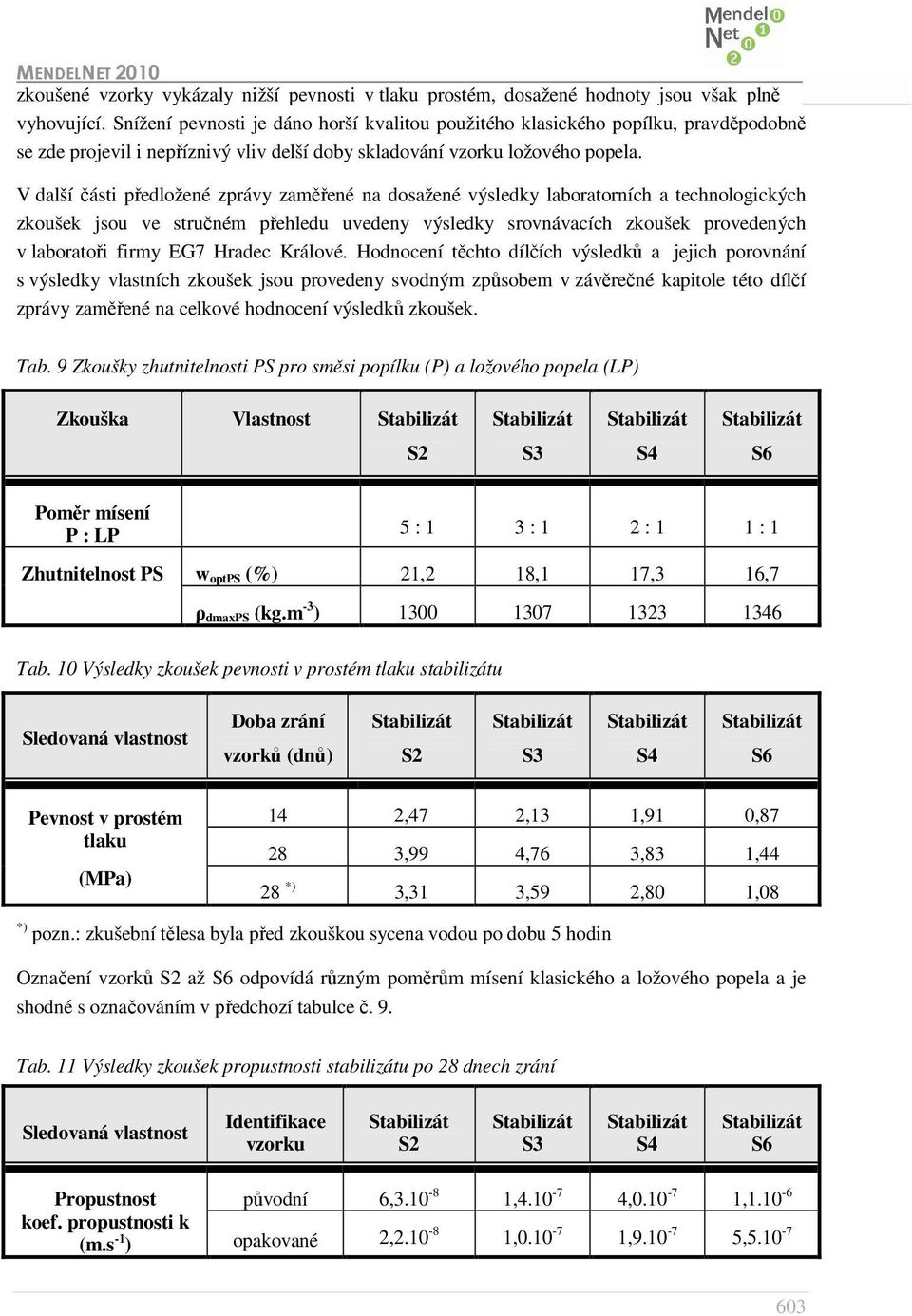 V další části předložené zprávy zaměřené na dosažené výsledky laboratorních a technologických zkoušek jsou ve stručném přehledu uvedeny výsledky srovnávacích zkoušek provedených v laboratoři firmy