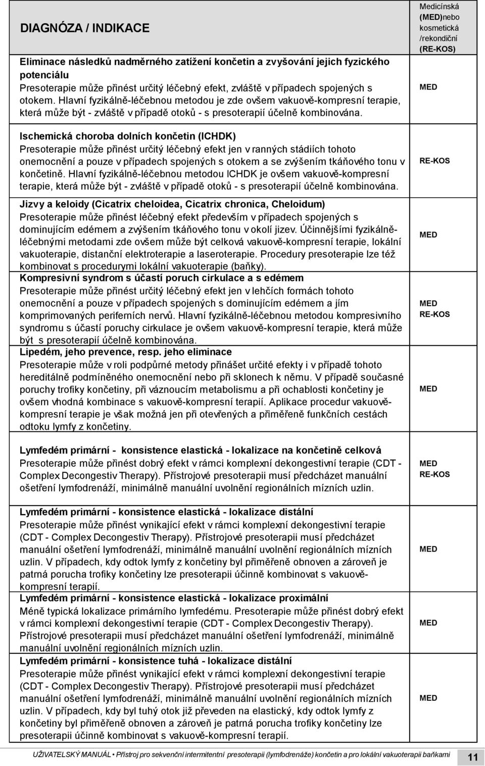 Ischemická choroba dolních končetin (ICHDK) Presoterapie může přinést určitý léčebný efekt jen v ranných stádiích tohoto onemocnění a pouze v případech spojených s otokem a se zvýšením tkáňového tonu