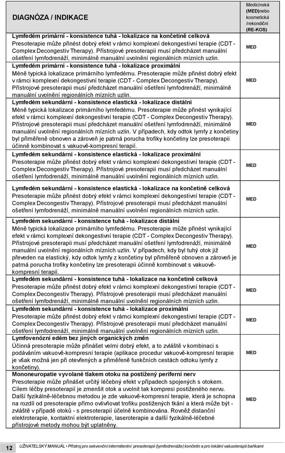 Lymfedém primární - konsistence tuhá - lokalizace proximální Méně typická lokalizace primárního lymfedému.