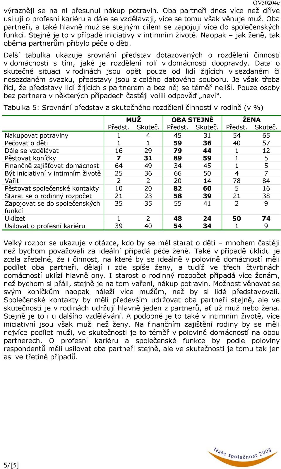 Naopak jak ženě, tak oběma partnerům přibylo péče o děti. Další tabulka ukazuje srovnání představ dotazovaných o rozdělení činností v i s tím, jaké je rozdělení rolí v i doopravdy.