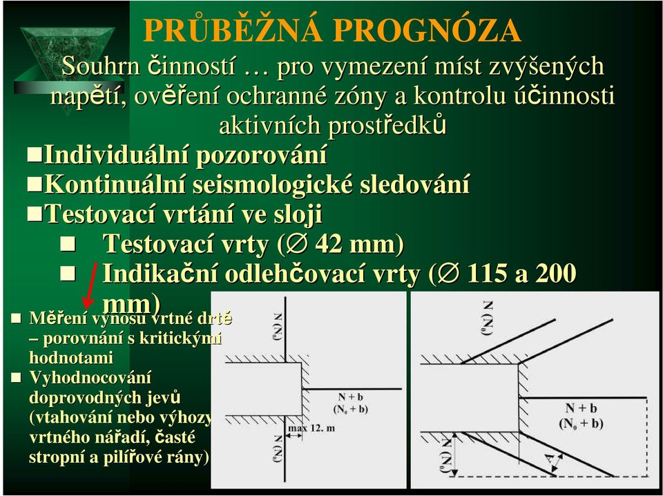 sloji Testovací vrty ( ( 42 mm) Indikační odlehčovac ovací vrty ( ( 115 a 200 mm) Měření výnosu vrtné drtě