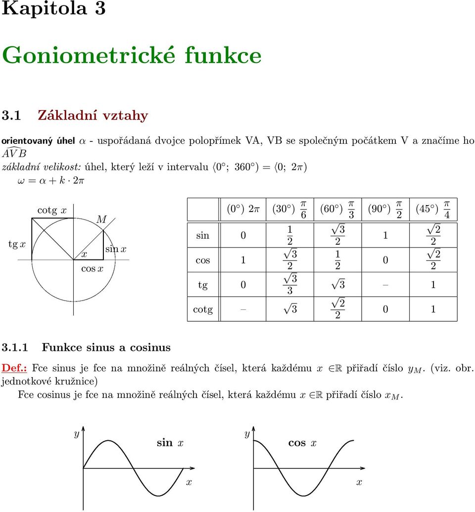 v intervlu 0 ; 360 ) = 0; π) ω = α + k π cotg x M (0 ) π (30 ) π (60 6 ) π (90 3 ) π (45 ) π 4 1 3 sin 0 1 tg x x sin x 3 1 cos 1 0 cos x 3 tg 0