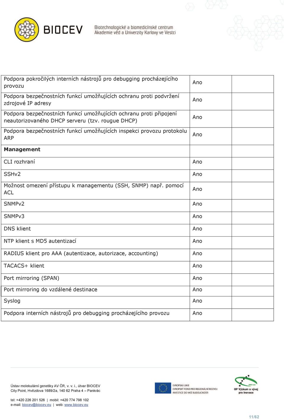 rougue DHCP) Podpora bezpečnostních funkcí umožňujících inspekci provozu protokolu ARP Management CLI rozhraní SSHv2 Možnost omezení přístupu k managementu (SSH, SNMP) např.