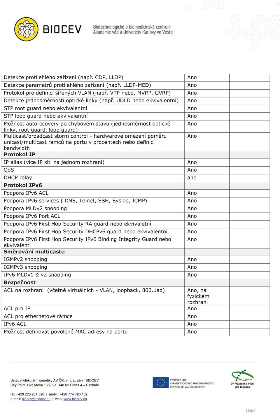 UDLD nebo ekvivalentní) STP root guard nebo ekvivalentní STP loop guard nebo ekvivalentní Možnost autorecovery po chybovém stavu (jednosměrnost optické linky, root guard, loop guard)