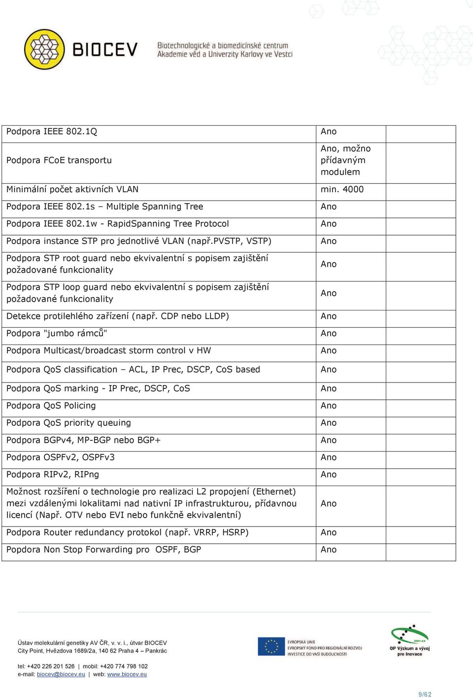 pvstp, VSTP) Podpora STP root guard nebo ekvivalentní s popisem zajištění požadované funkcionality Podpora STP loop guard nebo ekvivalentní s popisem zajištění požadované funkcionality Detekce