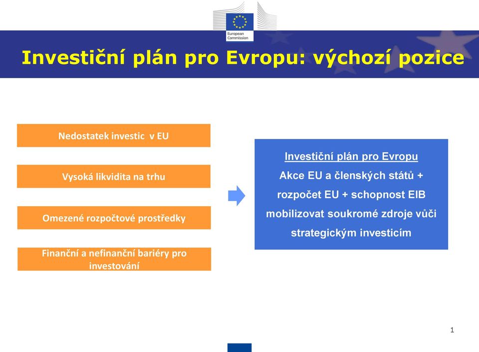 prostředky Akce EU a členských států + rozpočet EU + schopnost EIB