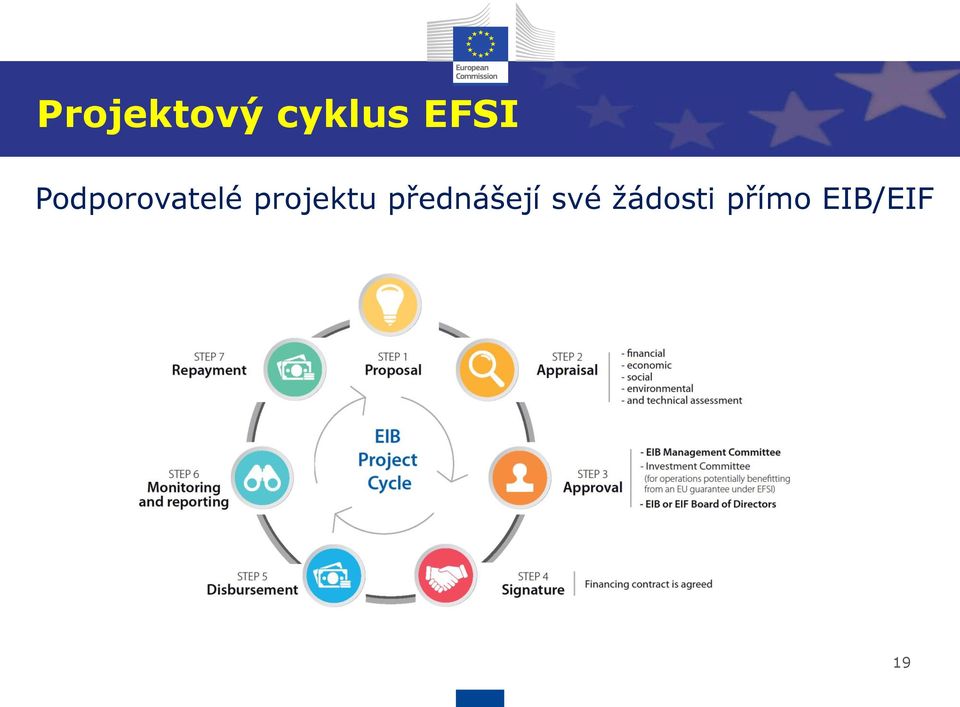 projektu přednášejí