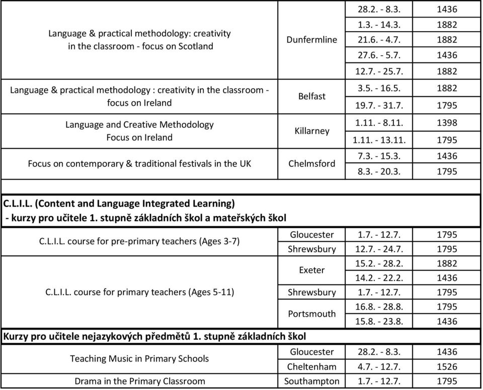 5. - 16.5. 1882 19.7. - 31.7. 1795 1.11. - 8.11. 1398 1.11. - 13.11. 1795 7.3. - 15.3. 1436 8.3. - 20.3. 1795 C.L.I.L. (Content and Language Integrated Learning) - kurzy pro učitele 1.