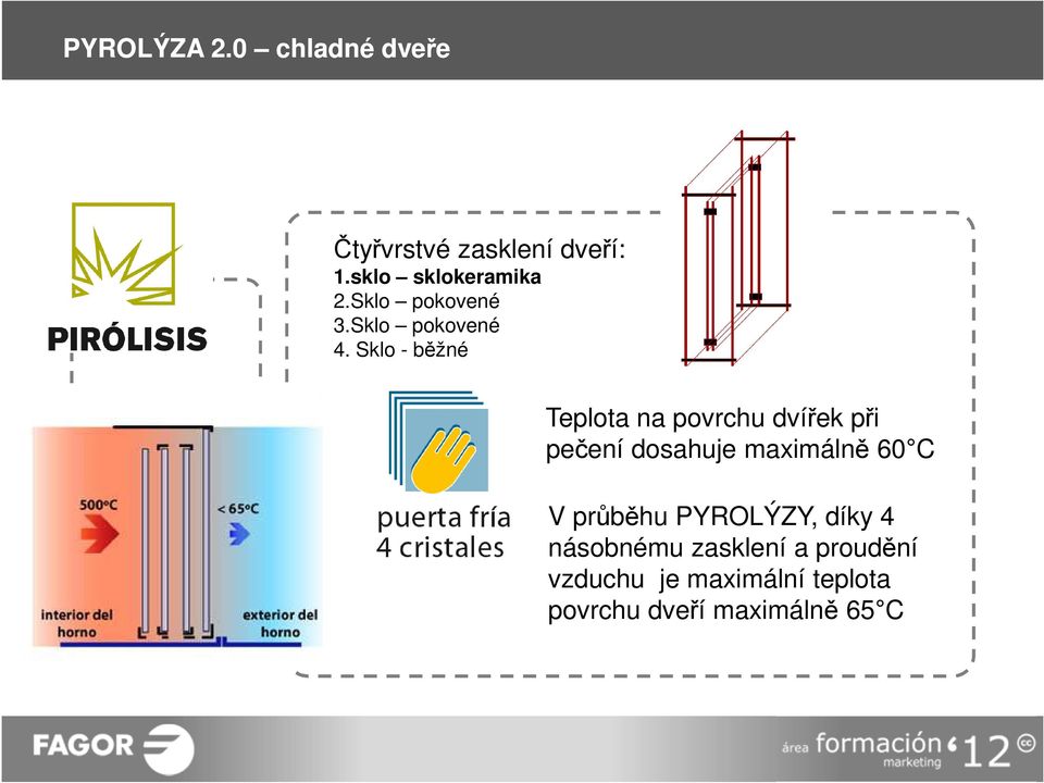 Sklo - běžné Teplota na povrchu dvířek při pečení dosahuje maximálně 60 C