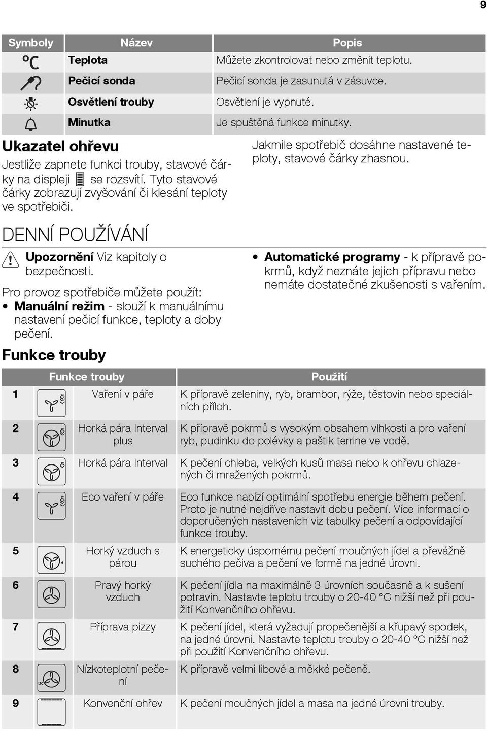 Pro provoz spotřebiče můžete použít: Manuální režim - slouží k manuálnímu nastavení pečicí funkce, teploty a doby pečení. Funkce trouby Funkce trouby Můžete zkontrolovat nebo změnit teplotu.